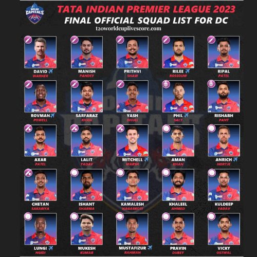 Delhi Capitals Team Squad for IPL 2023 - Complete Players List