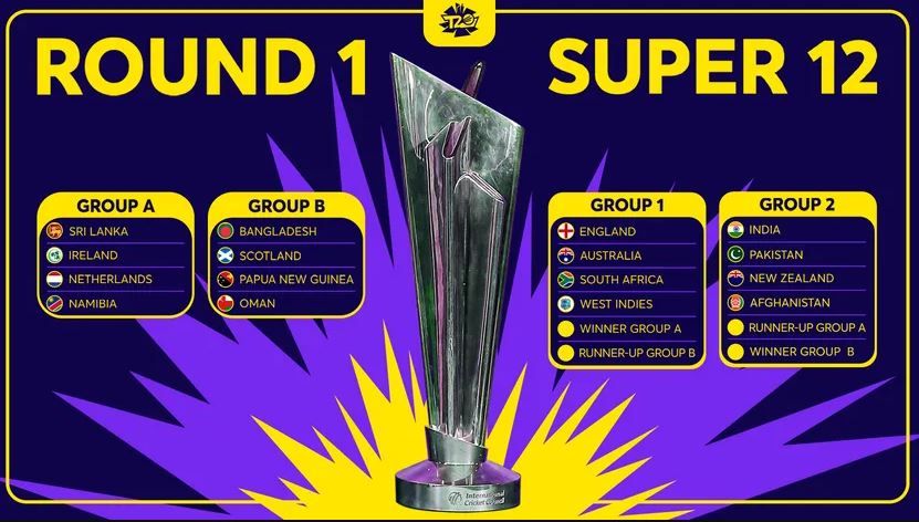 ICC T20 World Cup 2021 Grouping