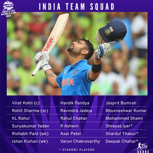 India Team Squad for ICC Men's T20 World Cup 2021 Players List