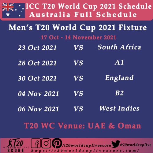 ICC Men’s T20 World Cup 2021 Australia Schedule Matches Head to Head