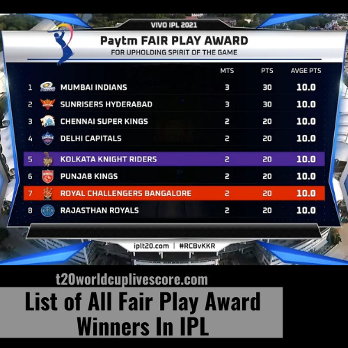 List of All Fair Play Award Winners In IPL From 2008 To 2021