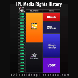 IPL Media Rights History & Where you Can Watch IPL Live Streaming