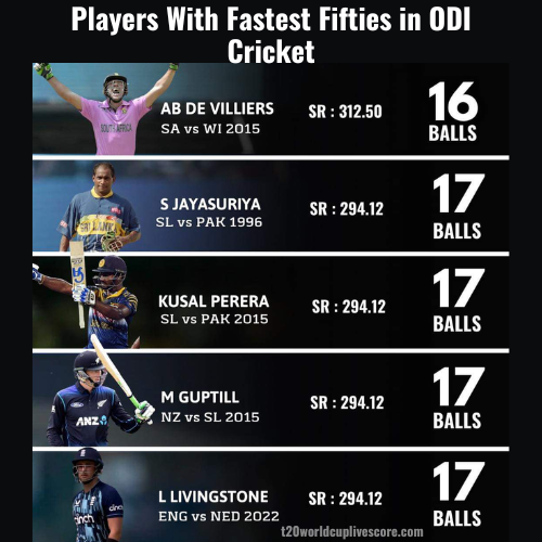 List of Players With Fastest Fifties in ODI Cricket History