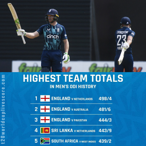 Top 5 Highest Teams Totals in Men's ODI Cricket History