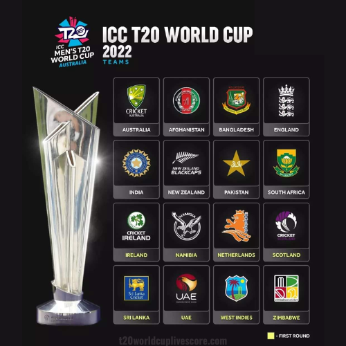16 Teams Qualified for ICC Men's T20 World Cup 2022 Australia