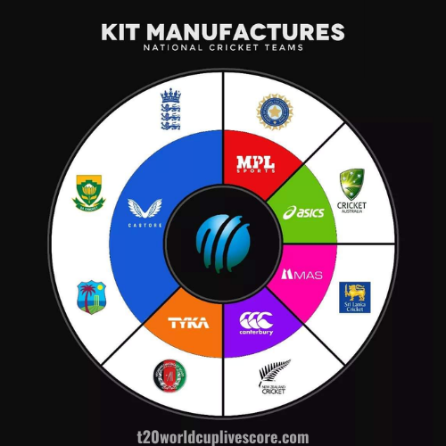 ICC Official Kit/Jersey Manufacturers of National Cricket Teams