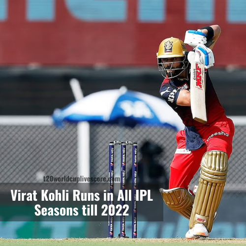 Virat Kohli Runs in All IPL Seasons till 2022