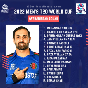 Afghanistan Team Squad for ICC Men's T20 World Cup 2022