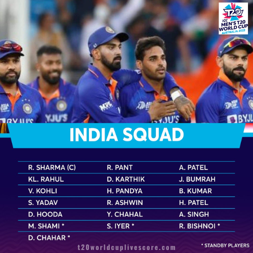 India Team Squad for ICC Men's T20 World Cup 2022 Australia