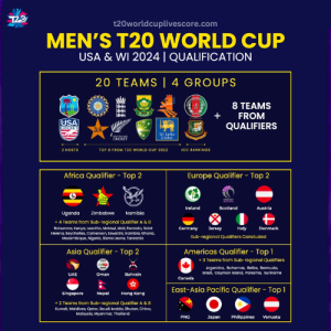 Teams have Directly Qualified for T20 World Cup 2024