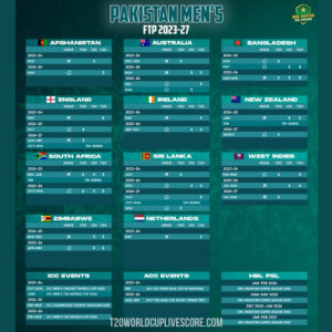 Upcoming Pakistan Cricket Team Schedule for 2023 Series & Event
