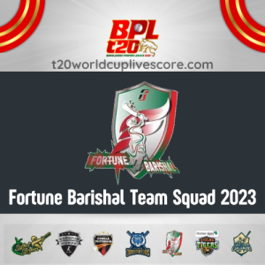 Fortune Barishal Team Squad of BPL 2023, Owner, Coach, Captain