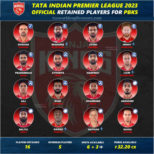 Punjab Kings Team Squad for TATA IPL 2023 - All Players List