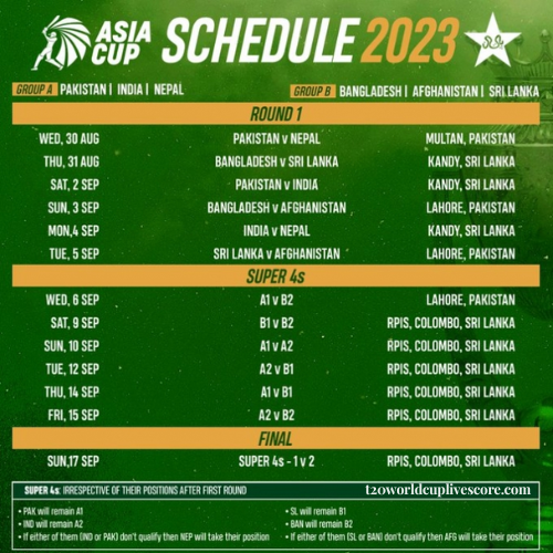 Asia Cup 2023 Schedule, Teams, Venue, Time, Format