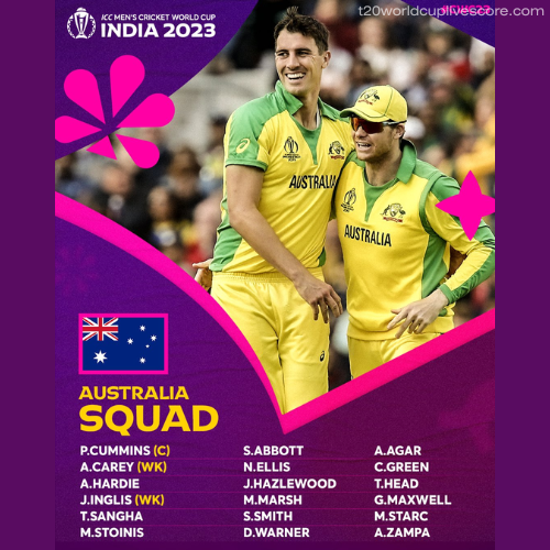 Australia Team Squad for Cricket World Cup 2023