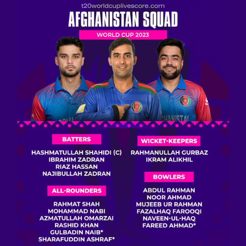 Afghanistan Team Squad for ICC Cricket World Cup 2023