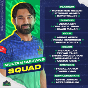 Multan Sultan Team Squad for HBL PSL 9 2024