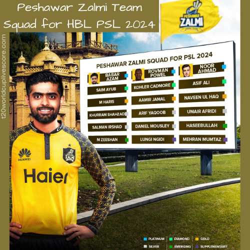 Peshawar Zalmi Team Squad for HBL PSL 2024 - Complete Detail