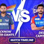 Lucknow Super Giants vs Delhi Capitals Timeline