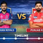 Rajasthan Royals VS Punjab Kings timeline