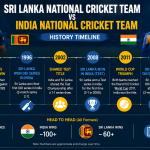 sri lanka national cricket team vs india national cricket team timeline